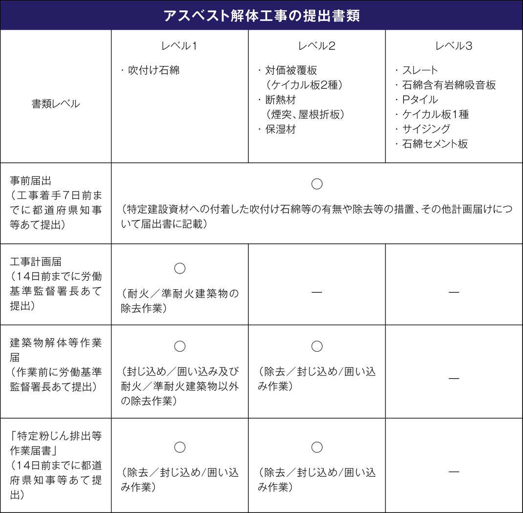 株式会社WORLD　WORLD　解体　アスベスト