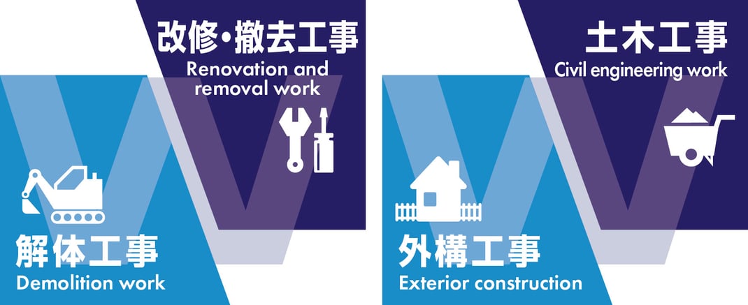 京都　解体　解体業者　株式会社WORLD