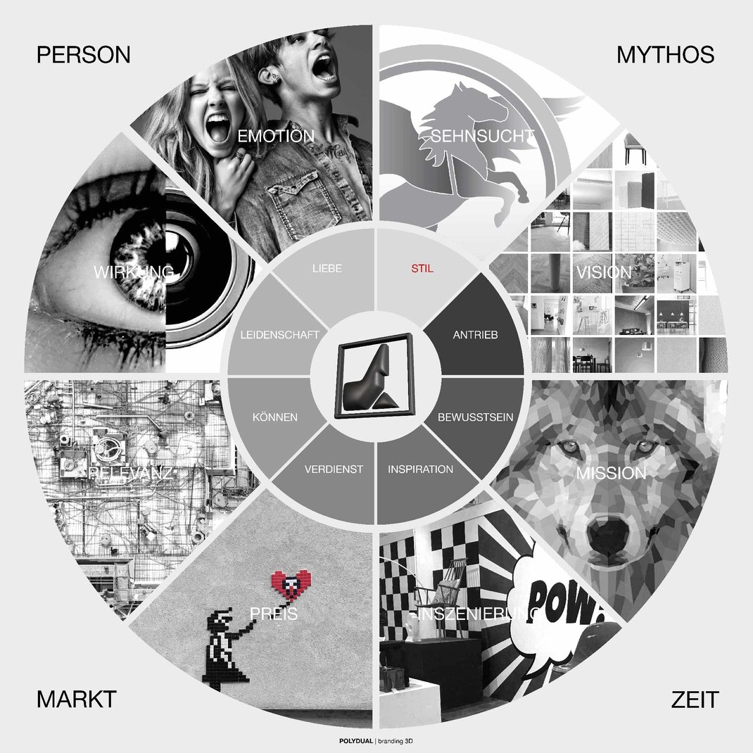 KREIS MIT 8 SEGMENTEN UND PASSENDEN BILDERN