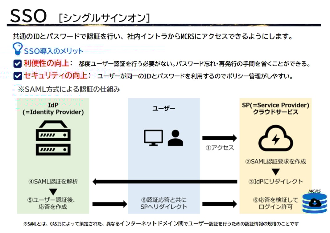 MCRSカスタマイズ　シングルサインオン