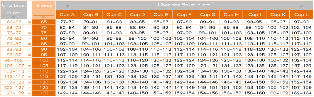 Bild: la dolce vita dessous & beachwear, Zürich