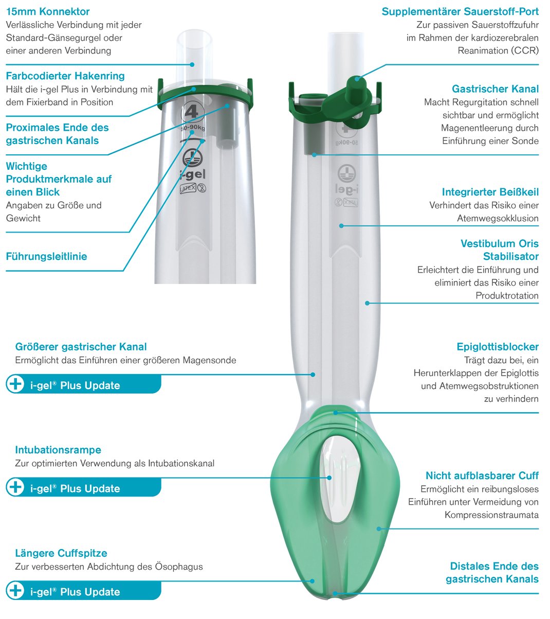 i-gel Plus Eigenschaften