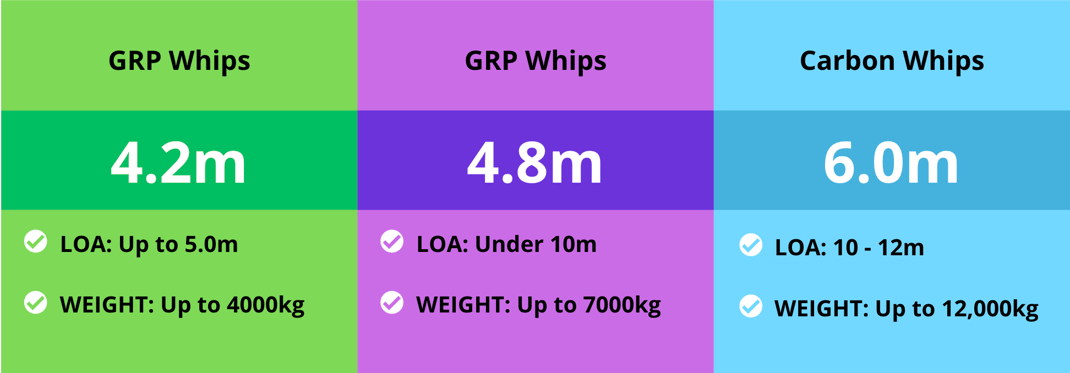 Choosing the right tender Mooring Whips