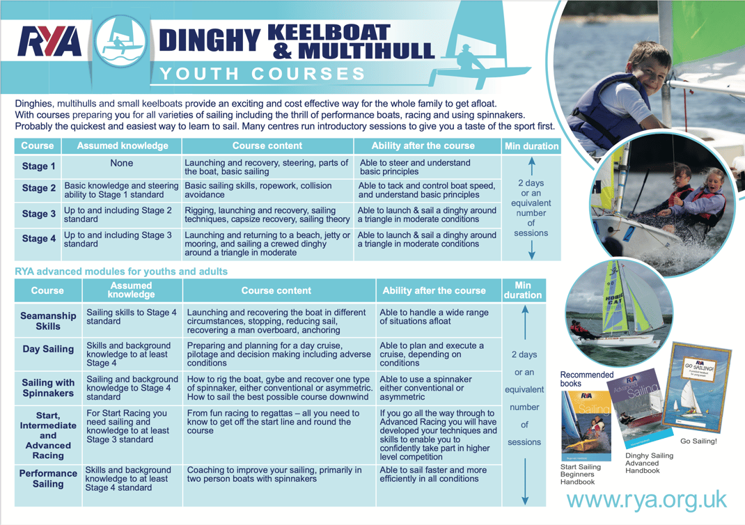 RYA Dinghy Youth Courses