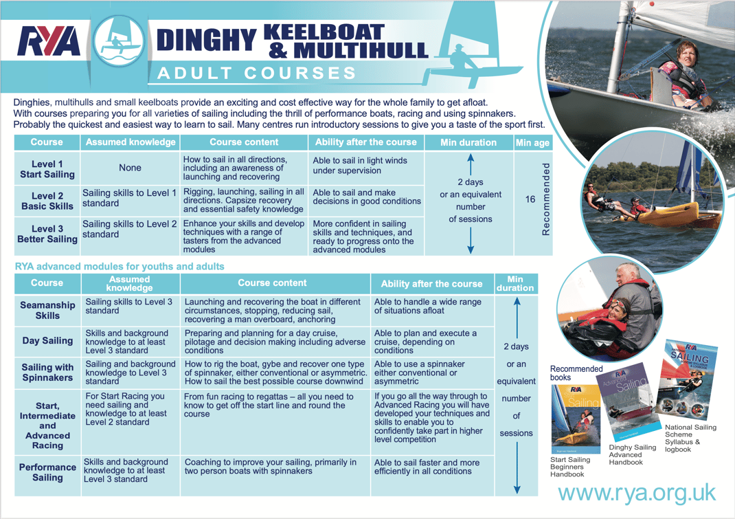 RYA Dinghy Adult Courses