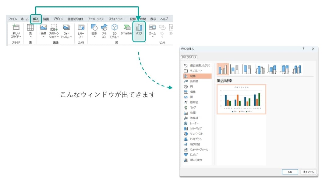 パワーポイントでの縦棒グラフの作り方をイチから解説します。