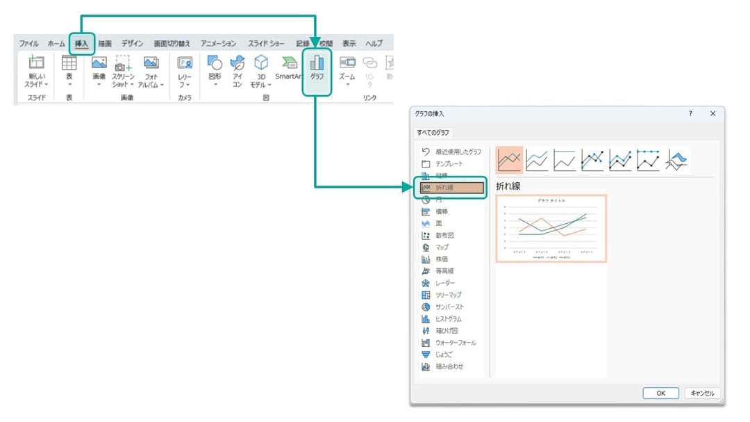 パワーポイントでの折れ線グラフの作り方は簡単です。