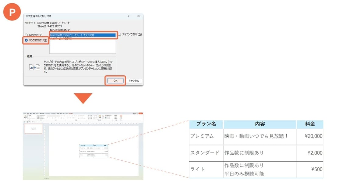 エクセルで作った表「Microsoft Excelワークシートオブジェクト」で貼ると、便利ですが、注意点もあります。