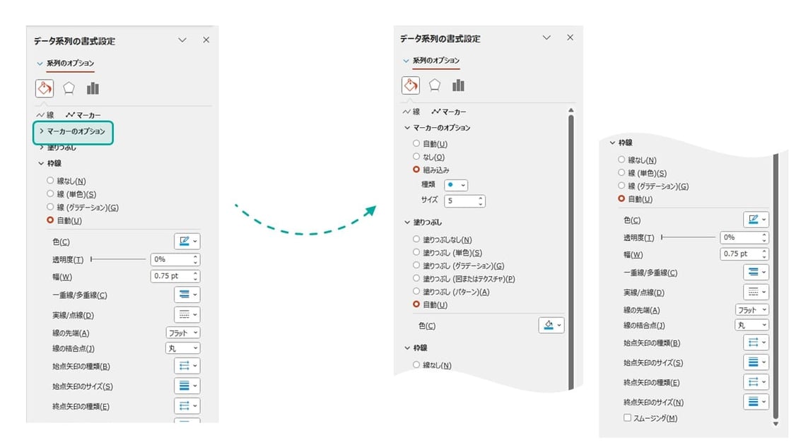 パワーポイントの折れ線グラフの「マーカーのオプション」
