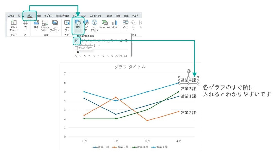 パワーポイントの折れ線グラフの「凡例」はデフォルトではグラフの下に位置されますが、これは読み手の目が行ったり来たりして、優しくありません。