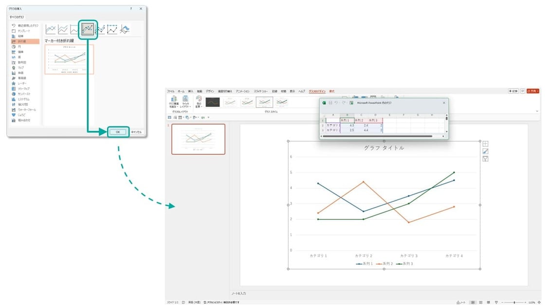 パワーポイントでの「マーカー付き折れ線」グラフの作り方。マーカーがあった方が見やすいかもしれませんね。