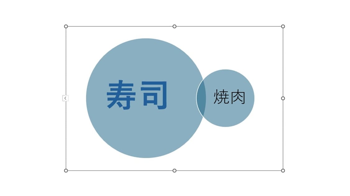 パワーポイントの「ベン図」では、円だけでなく、挿入するテキストを工夫することによっても表現を変えましょう。
