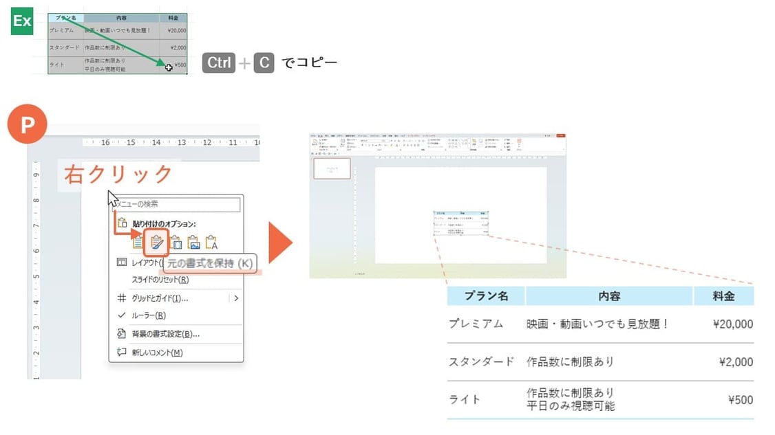 エクセルで作った表をパワポにコピペする方法「元の書式を保持」は、見た目がそのまま貼り付けることができます。