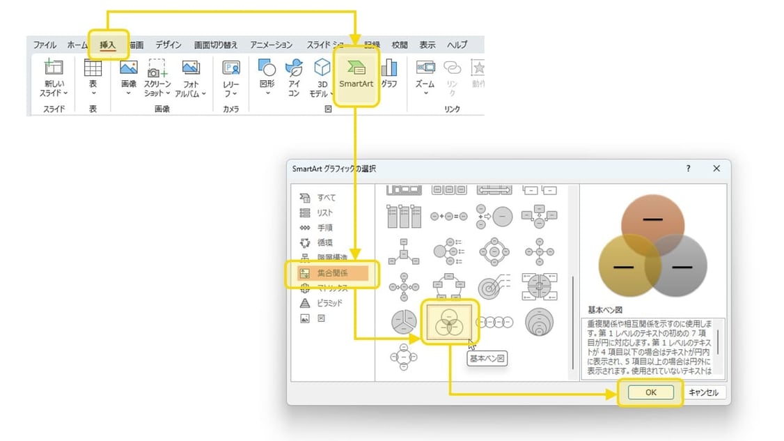 パワーポイントのベン図はSmartArt（スマートアート）を使うと簡単に作れます。