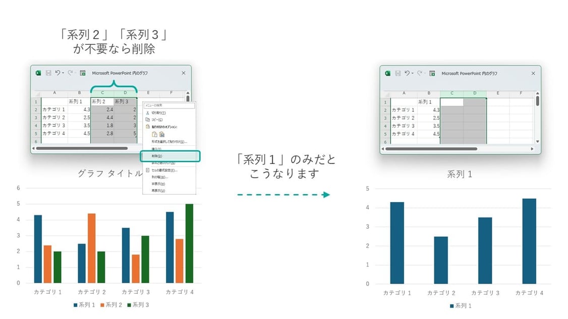 パワーポイントでの縦棒グラフの作り方はまずは「集合縦棒」を選択し、「系列2」「系列3」など使わない部分は消してしまいましょう。