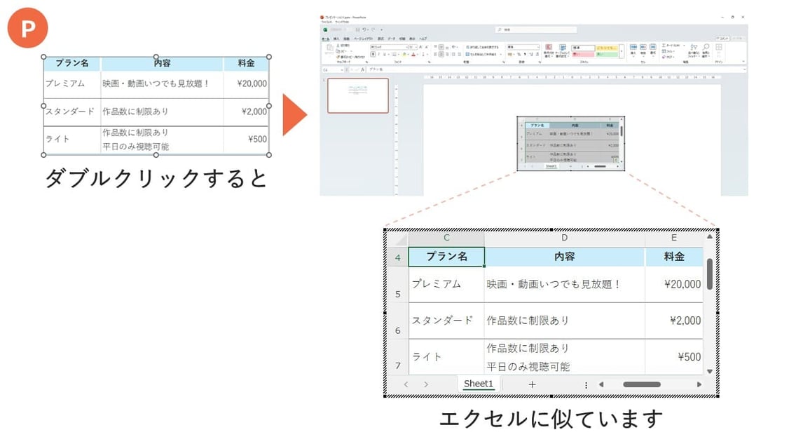 エクセルで作った表をパワポにコピペする方法「埋め込み」ですと、パワポ内で数式や関数も挿入できます。