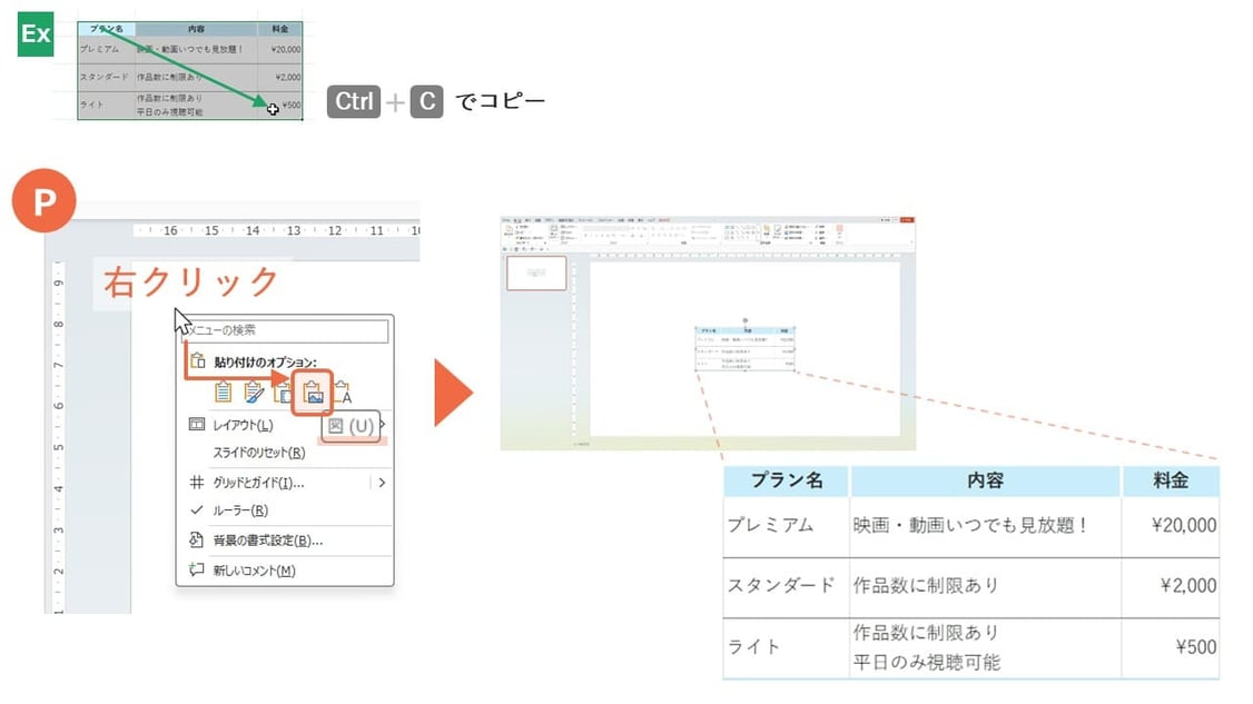 エクセルで作った表をパワポにコピペする方法「図」で貼る