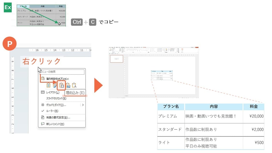 エクセルで作った表をパワポにコピペする方法「埋め込み」