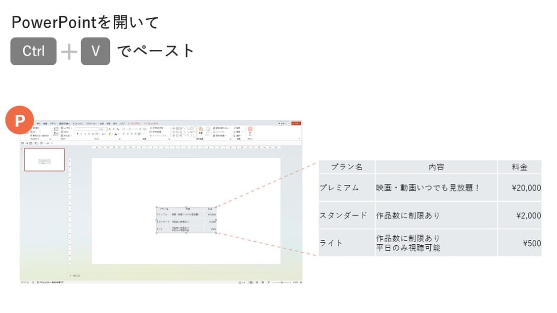 エクセルで作った表をパワポにコピペするにはショートカットキーを使うと便利です。