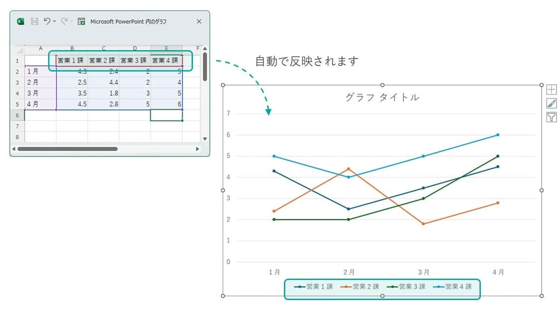折れ線グラフの「系列」というのも簡単に、ご自身の作成したいグラフに合わせて書き換えましょう。