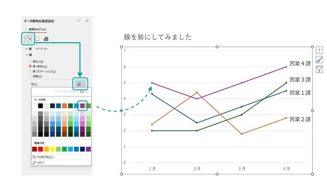 パワーポイントの折れ線グラフの線の色の変え方もぜひ覚えてください。太さも変えられます。