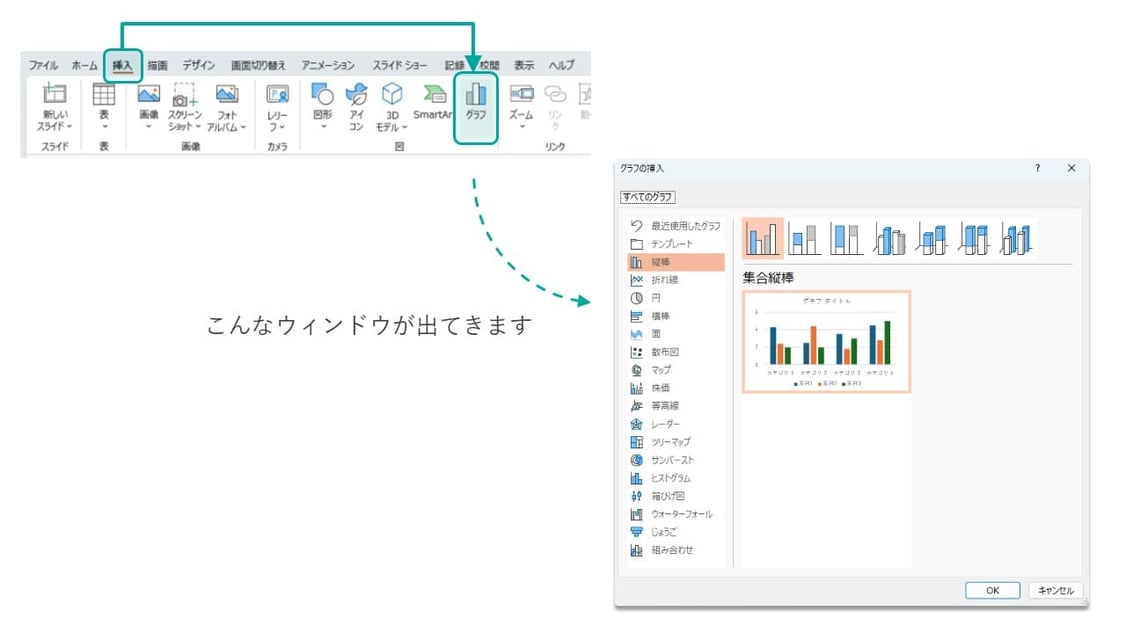 パワーポイントでの横棒グラフの作り方はまずは「挿入」「グラフ」を選択します。