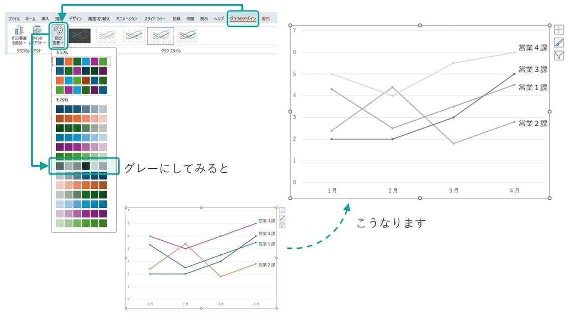 パワーポイントの折れ線グラフの見せ方もいろいろあります。