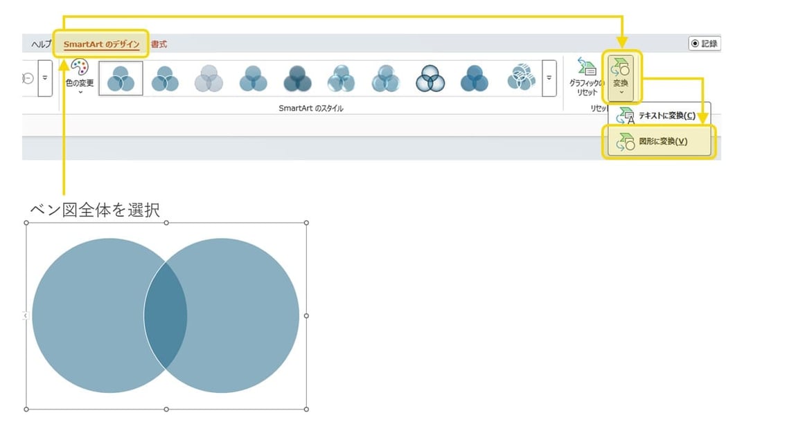 パワーポイントのSmartArt（スマートアート）で作成したベン図は、図形に変換するとデザインの幅が広がります。