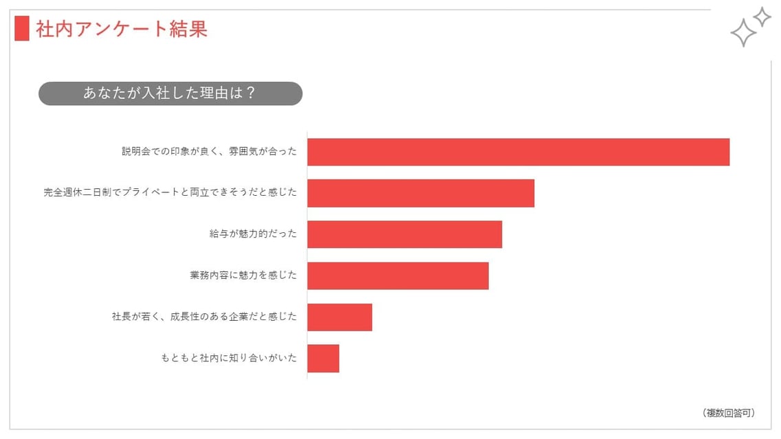 パワーポイントでの縦棒グラフでは、項目のテキストが長く、収まらない時は横棒グラフにして解決することができます。