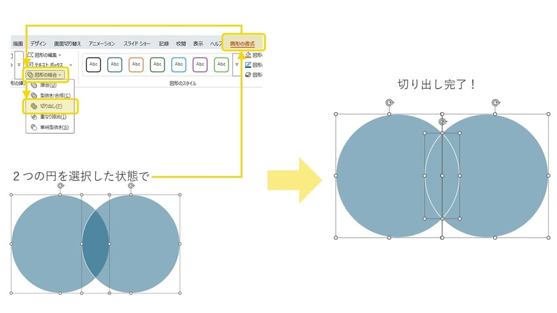 パワーポイントのSmartArt（スマートアート）で作成したベン図は、重なり部分だけ色を変えることができます。