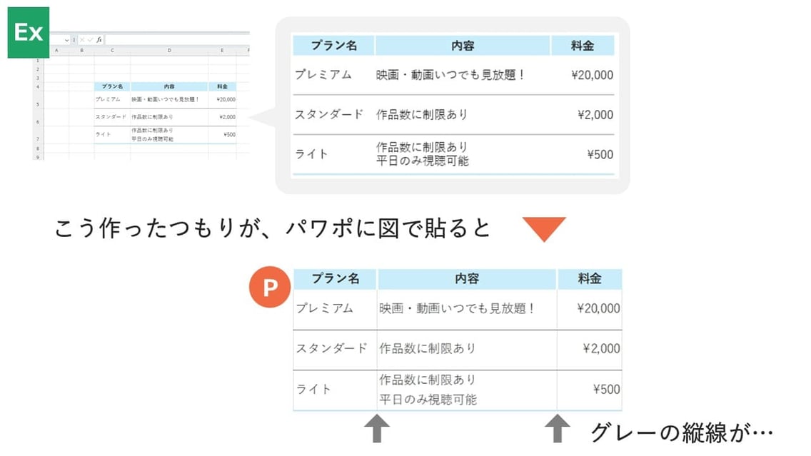 エクセルで作った表をパワポにコピペする方法「図」で貼るですと、エクセルの余計な線が入ってします。それを消す方法を解説します。