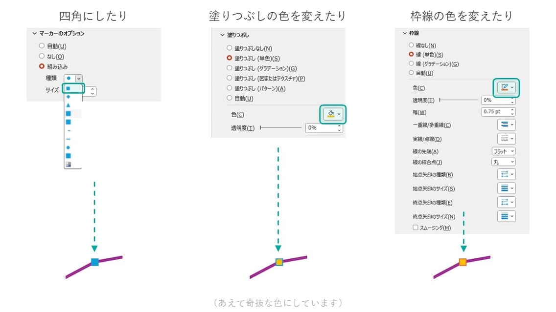パワーポイントのマーカーはサイズや形を変えることができます。「データ系列の書式設定」からいろいろ試してみましょう。