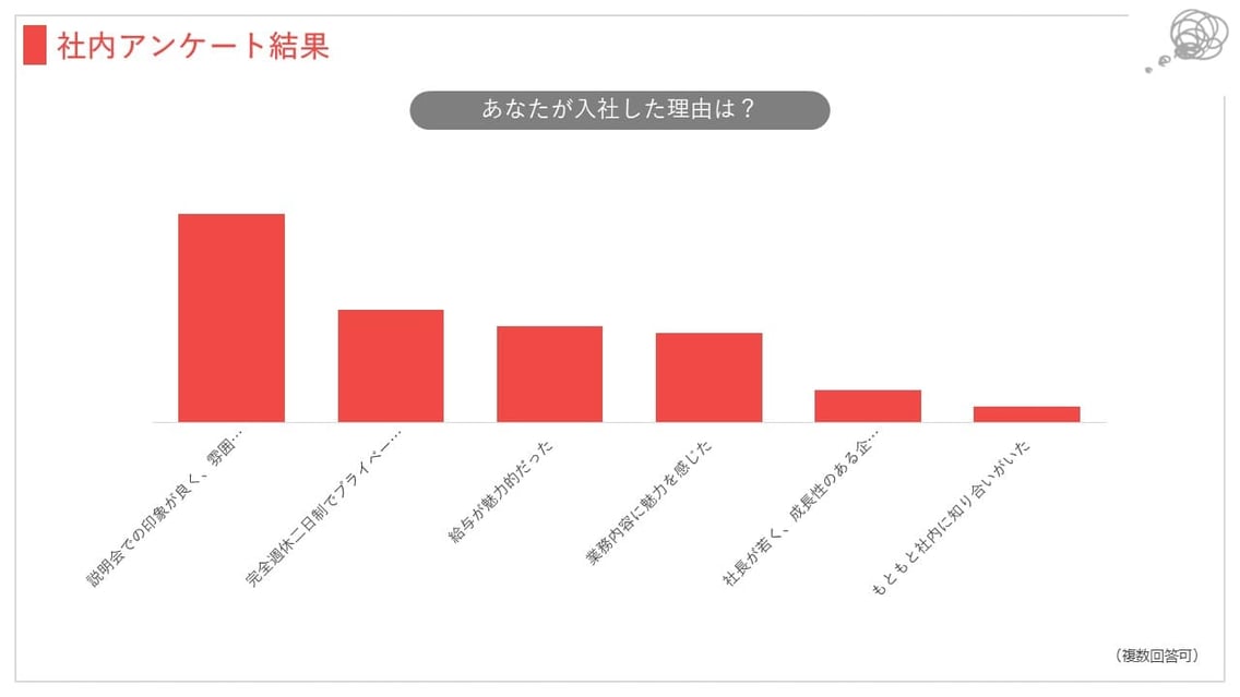 パワーポイントでの縦棒グラフでは、項目のテキストが長い時、収まりきらないことがあります。その場合はどうすればよいでしょうか。