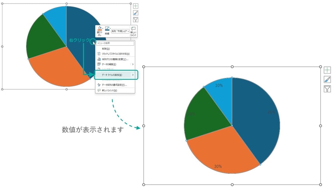 パワポの円グラフ「データラベルの追加」