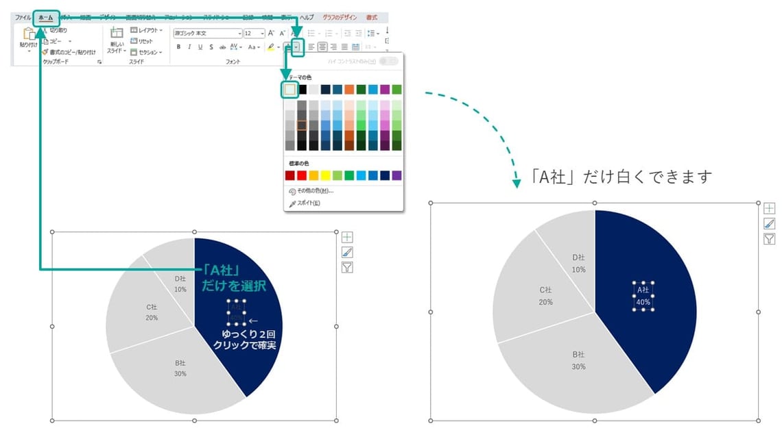 パワポの円グラフのフォントの色の変え方