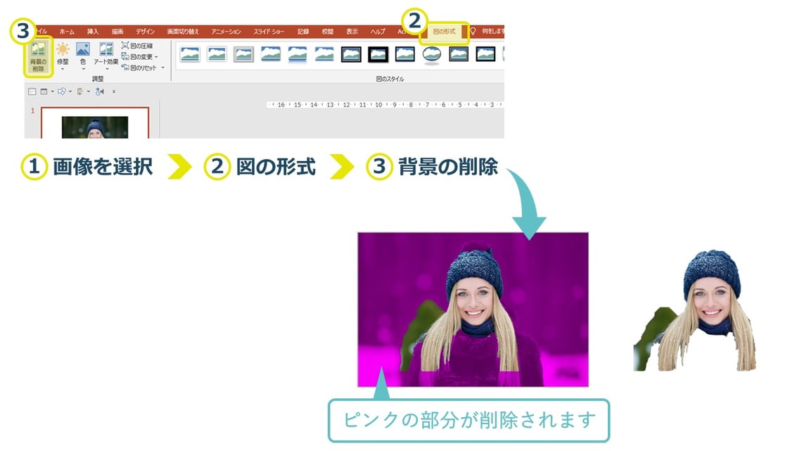 パワーポイントの画像の「背景の削除」のテクニック