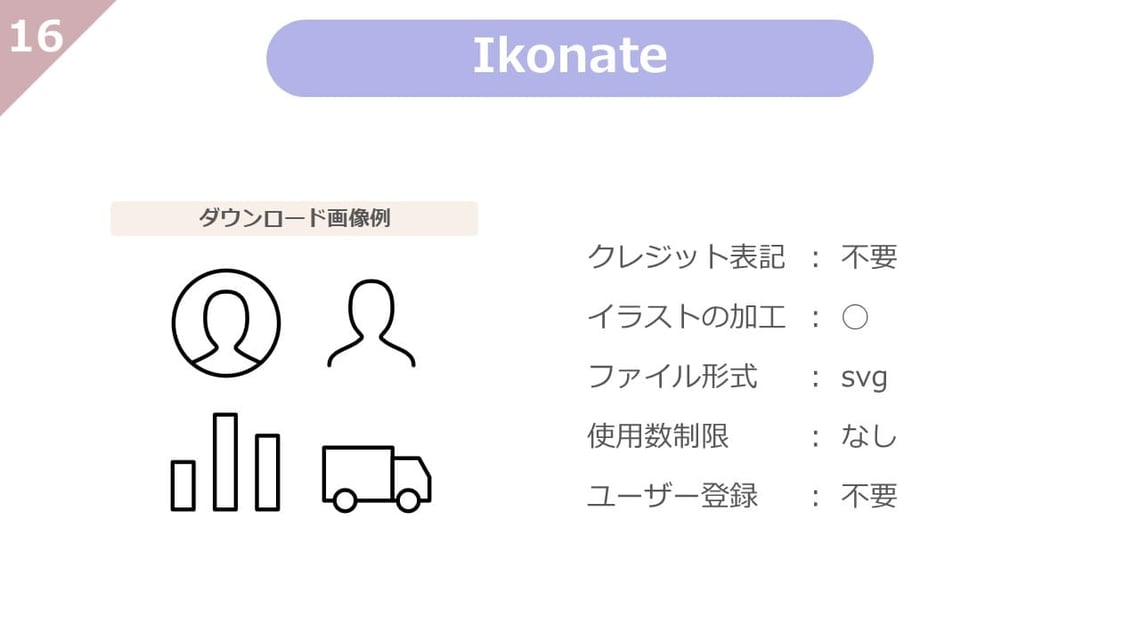  Ikonateは、クレジット表記不要、使用制限、ユーザー登録も不要で、自由に加工もできる、使い勝手のよいアイコンに特化したフリー素材サイトです。svg素材が多く掲載されいています。