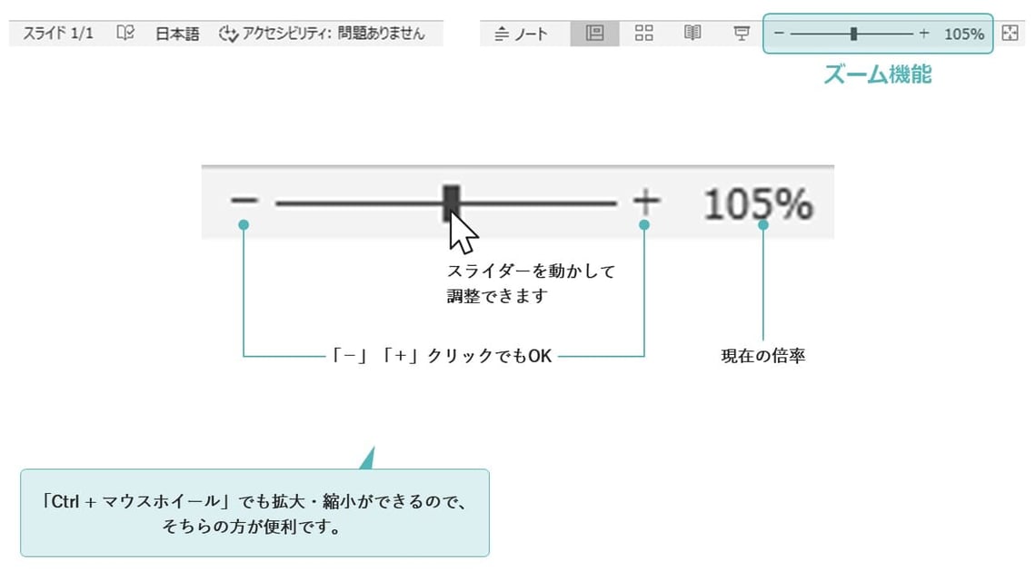 パワーポイントの「ステータスバー」のズームで、表示サイズの拡大縮小ができます。細かい作業をする際には頻繁に使います。