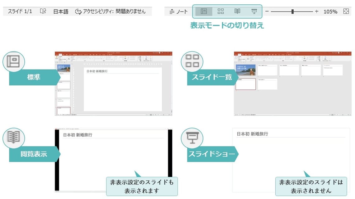 パワーポイントの「ステータスバー」では、「標準」、「スライド一覧」などがあり、特に「スライド一覧」は全体を俯瞰したり、ボリュームのあるデータから特定のスライドを見つけたりする際に便利です。