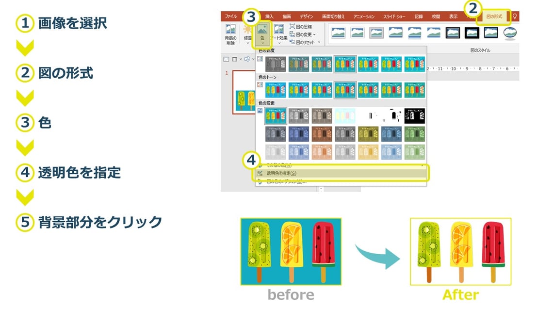 パワーポイントの画像のある一つの色を指定して消すことができます。背景が一色の場合は簡単に、人物などを残すことができます。