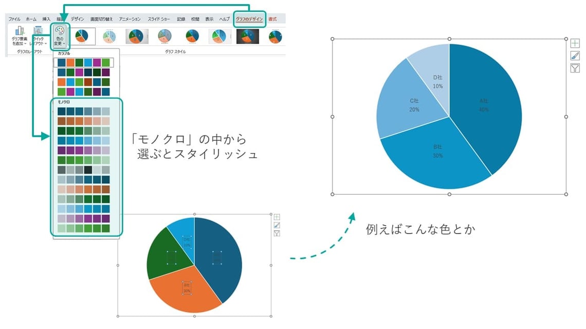 パワポの円グラフの色の変え方