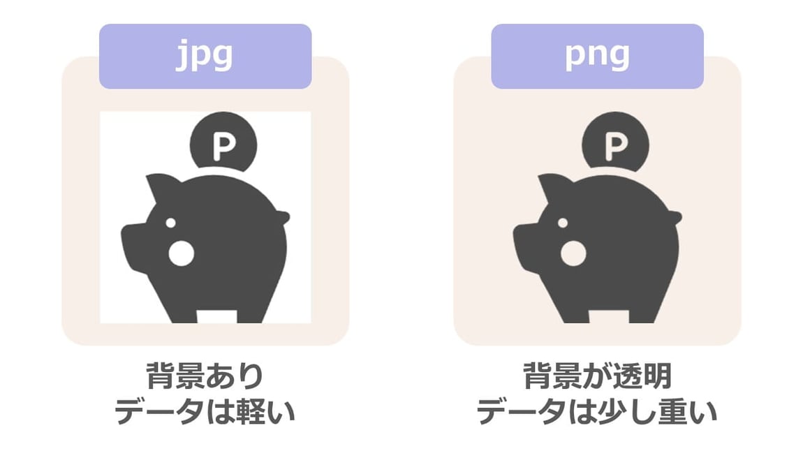パワーポイントで使うフリー素材、「jpg」「png」どちらを使うと良いでしょうか？