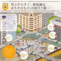 東京メトロ銀座駅構内図