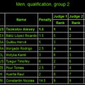 Sr. Men's Qualifications GROUP 2
