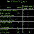 Sr. Men's Qualifications GROUP 3