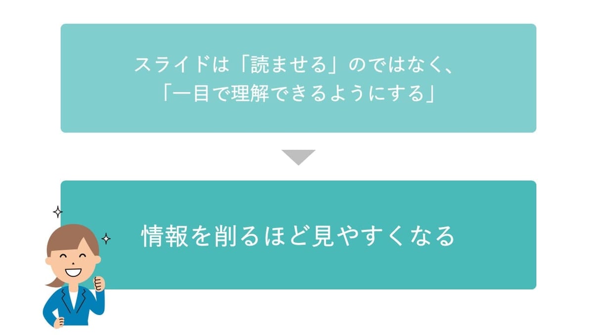パワポのスライドは「読ませる」ものではなく、「見せる」もの