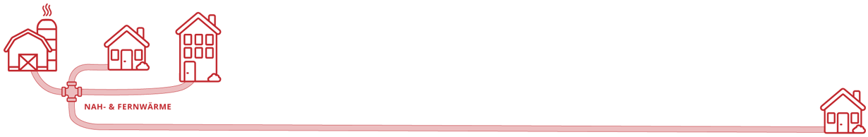 Wir liefern mit Hartschaum isolierte Leitungen mit besten Isolierwerten, in einem unschlagbaren Preis-Leistungs-Verhältnis aus in der notwendigen Länge und Dimension aus österreichischer Herstellung.