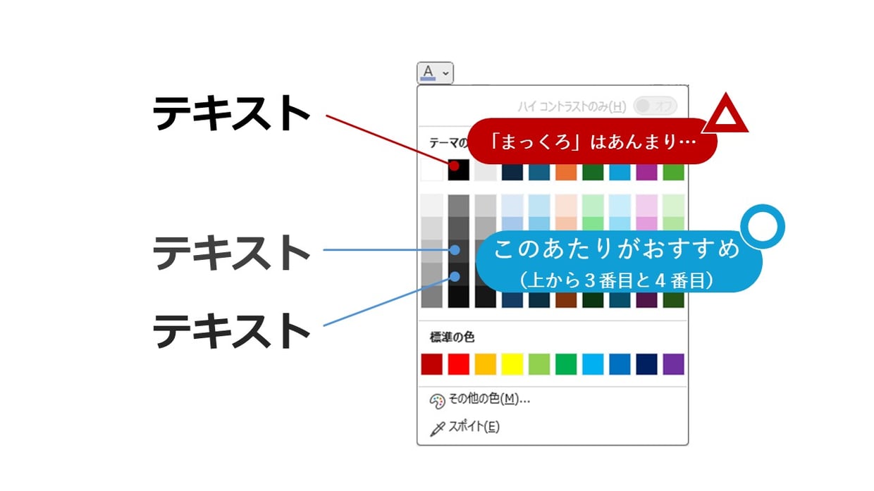 パワーポイントのテキストの色は、黒より、少しだけグレーにした方が目に優しく見やすい資料になります。