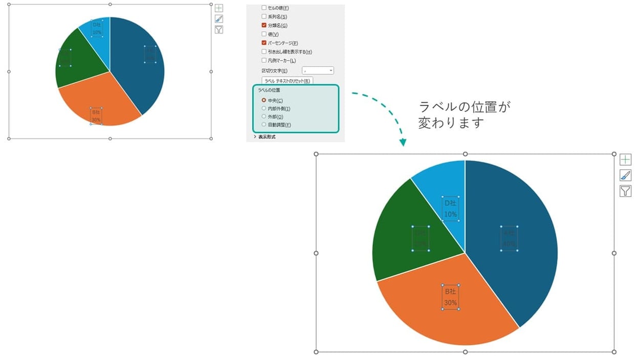 パワポの円グラフではラベルの位置を調整することができます。