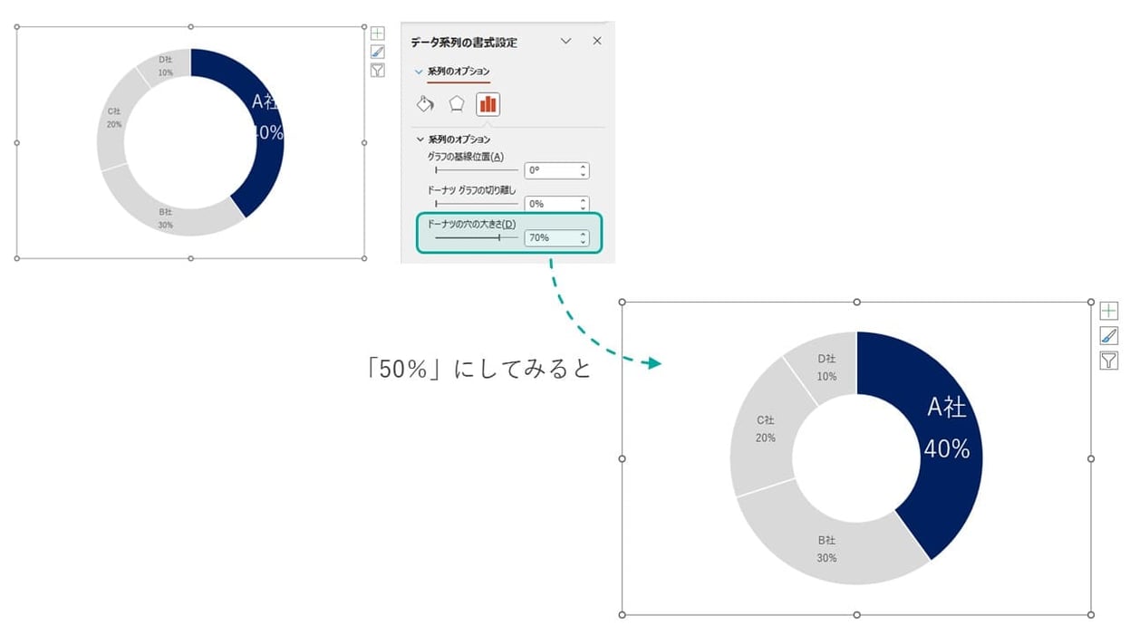 パワポのドーナツグラフは見た目よく大きさを調整しましょう。